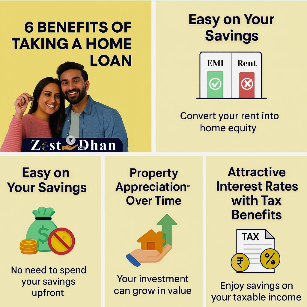 Top Home Loan Benefits in India – Why It's Smart to Borrow with Zest Dhan