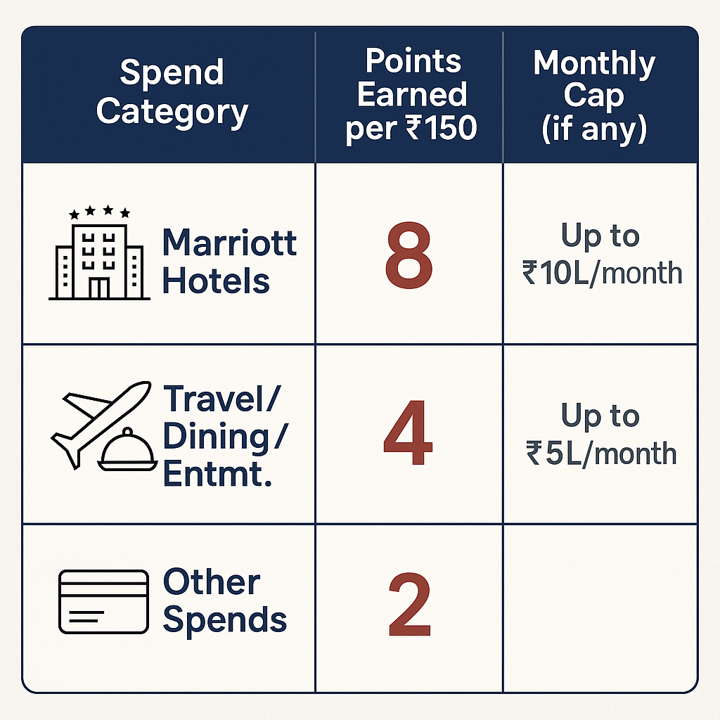 HDFC Marriott Bonvoy Credit Card: An Essential Overview HDFC Marriott Bonvoy Credit Card: An Essential Overview